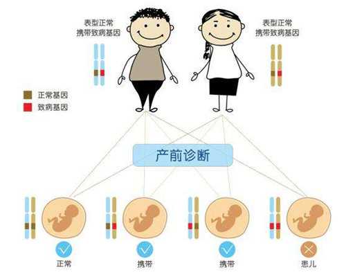 10个女人，8个乳腺增生！3种方法调理，早用早受益