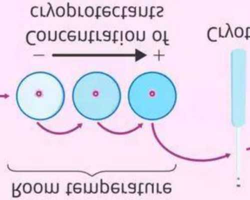 高龄备孕先检查卵巢