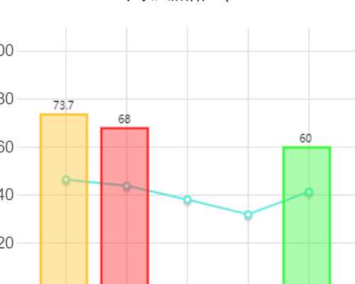 孕妇能用眼霜吗