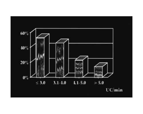 试管鲜胚移植前孕酮最佳值是多少