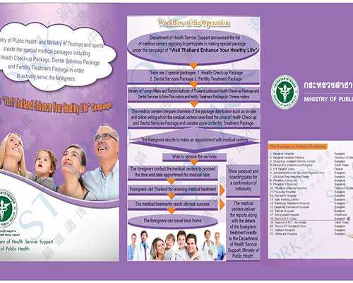 前列腺炎要做哪些检查