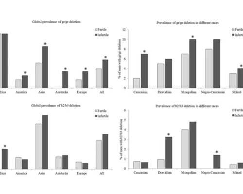 准成都助孕妈妈如何打造健康居室