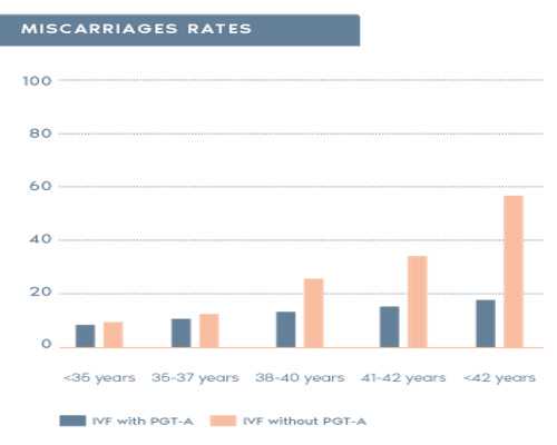 已经备孕半年了还没怀上怎么办