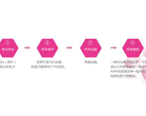 成都代生生子公司,(成都代生助孕)成都代怀生子机构有哪些？附费用详情？